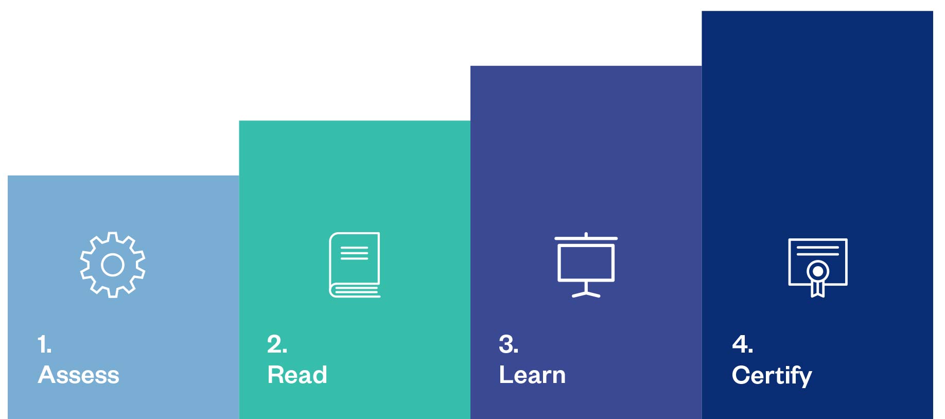 Business Acumen Institute Elevate Your Business Acumen With Training
