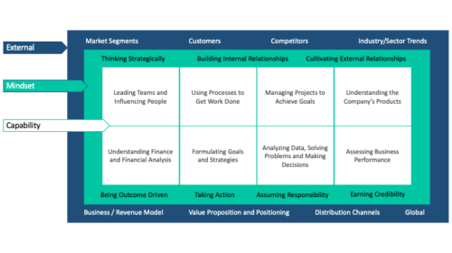 Who Benefits From Acumen Training? 