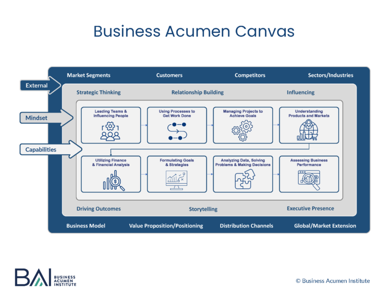 Ignite Your Talent with Business Acumen Training
